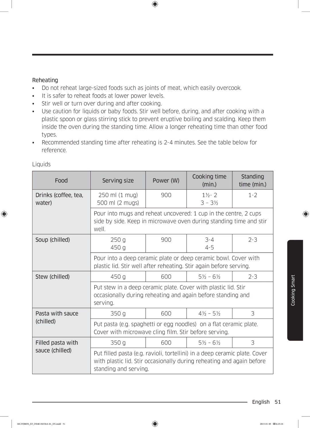 Samsung MC35J8055CK/ET, MC35J8055CW/EF, MC35J8055CK/EF, MC35J8055KT/EF manual English  